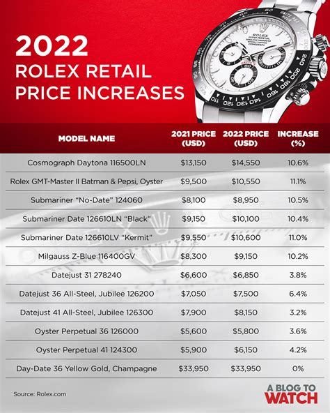 rolexes that will go up in value|rolex prices chart.